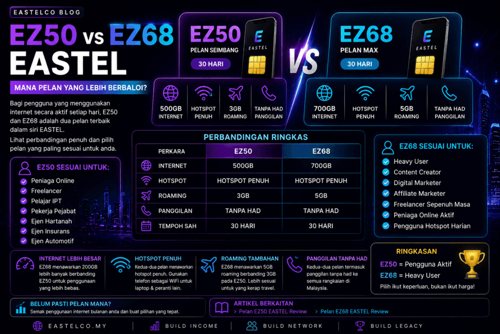EZ50VSEZ68