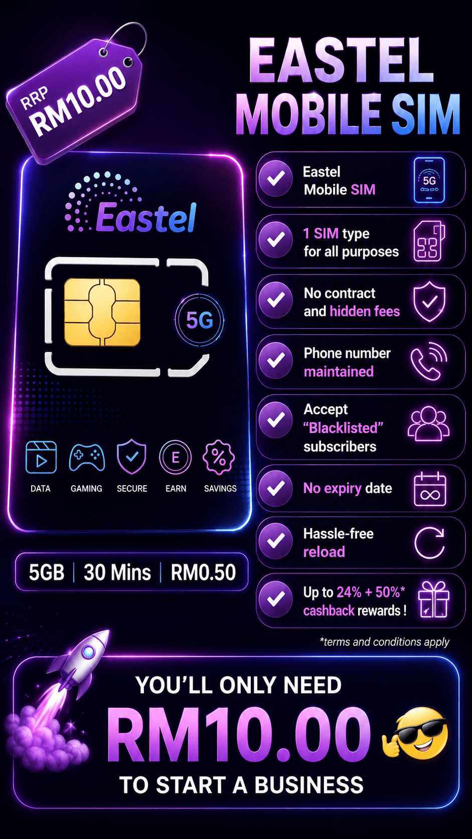 Eastel RM10 Entry Point