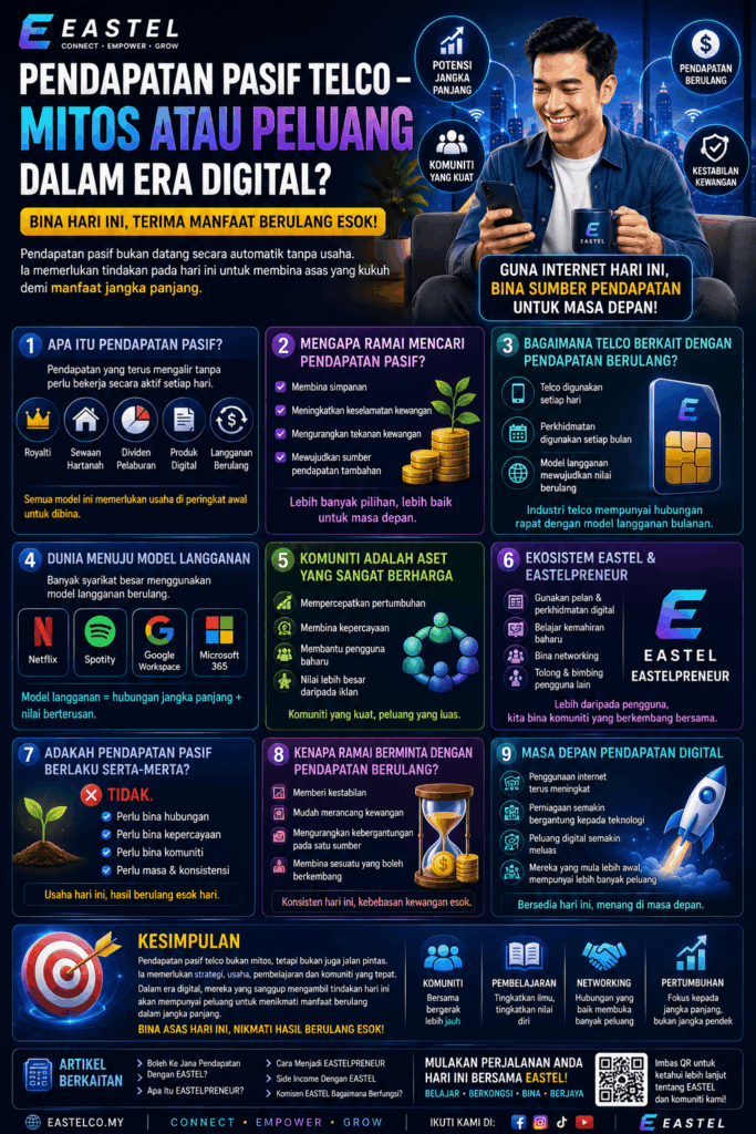 Pendapatan Pasif Telco